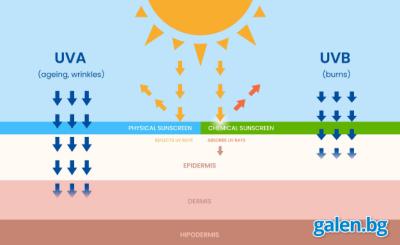 Какво е UV индекс и каква слънцезащита да изберем според него?