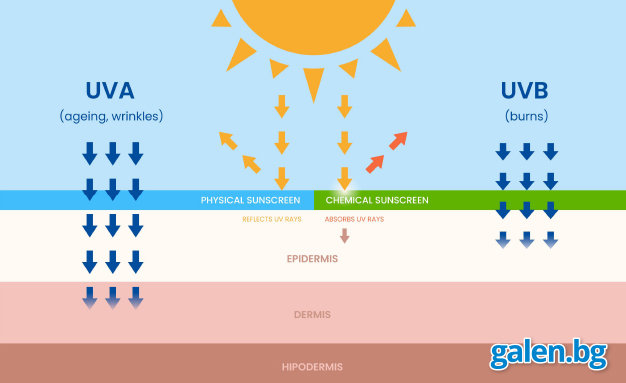 Какво е UV индекс и каква слънцезащита да изберем според него?